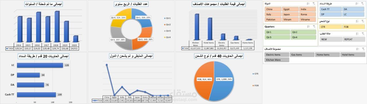 Microsoft office and data analysis using excel