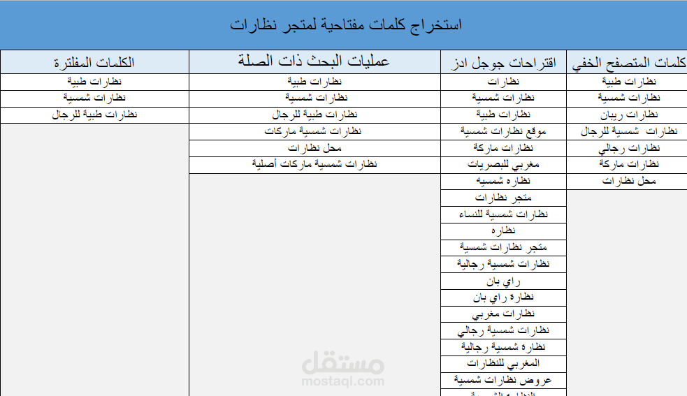انشاء اعلانات جوجل لمتجر نظارات