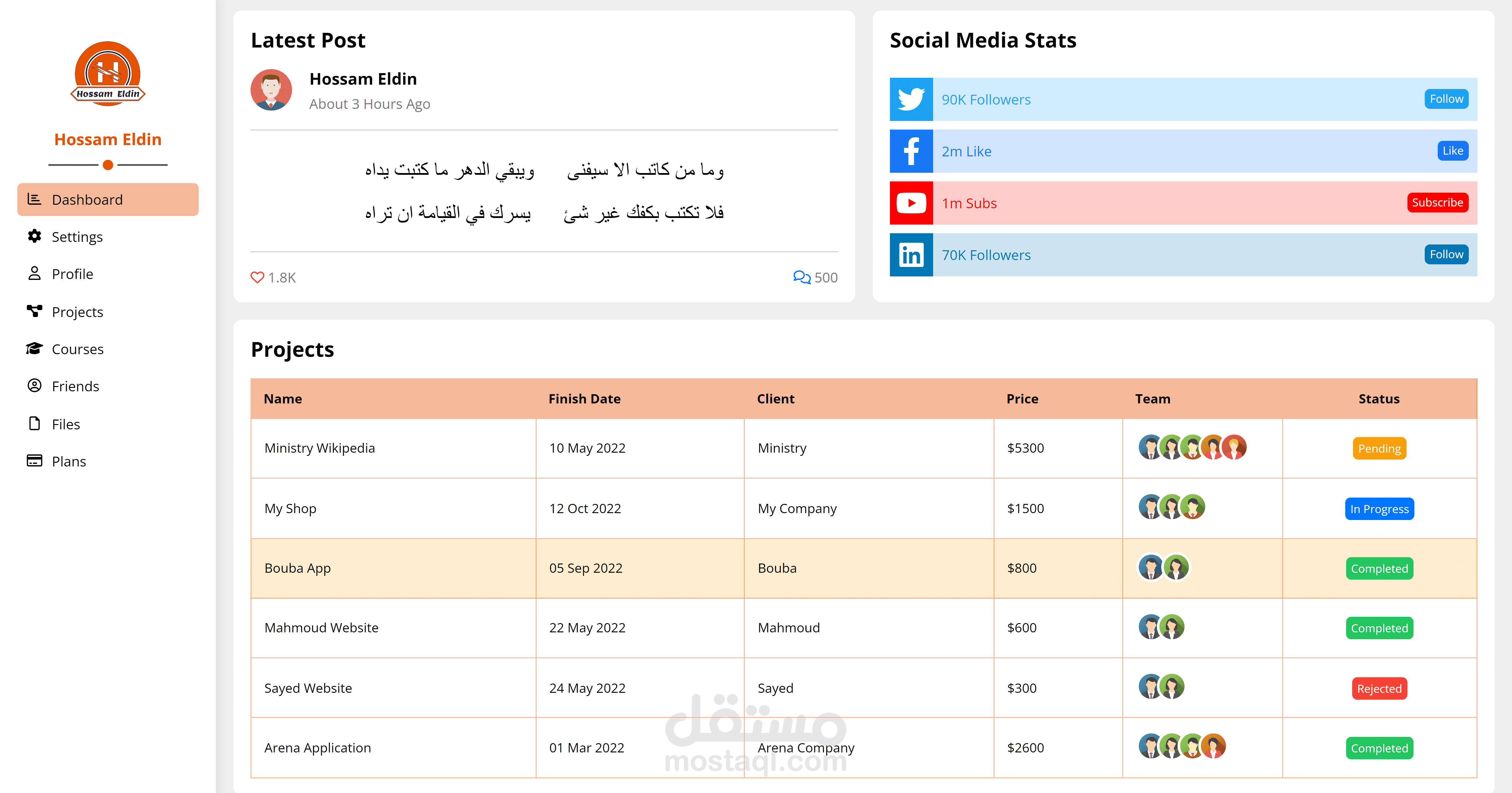 تنفيذ لوحة تحكم (dashboard) شخصية متعددة الصفحات