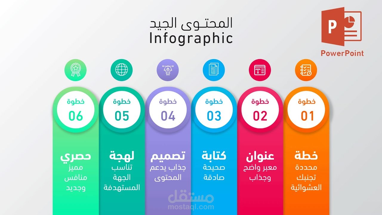 تصميم انفوجرافيك احترافي جذاب باللغتين العربية والإنجليزية