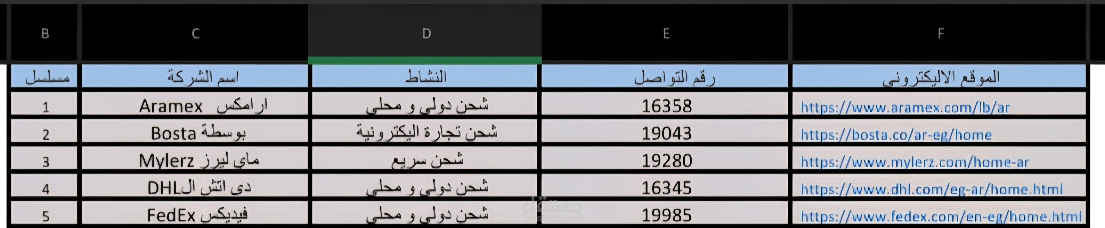 تجميع بيانات وقاعدة اتصال لشركات الشحن