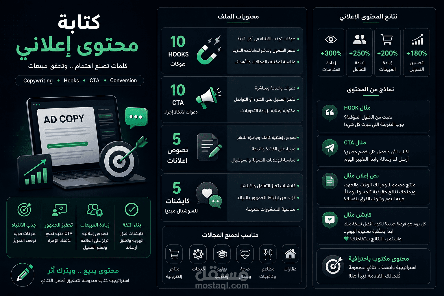 كتابة محتوى إعلاني احترافي لزيادة التفاعل والمبيعات