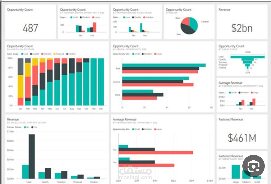 Power BI Dashboard