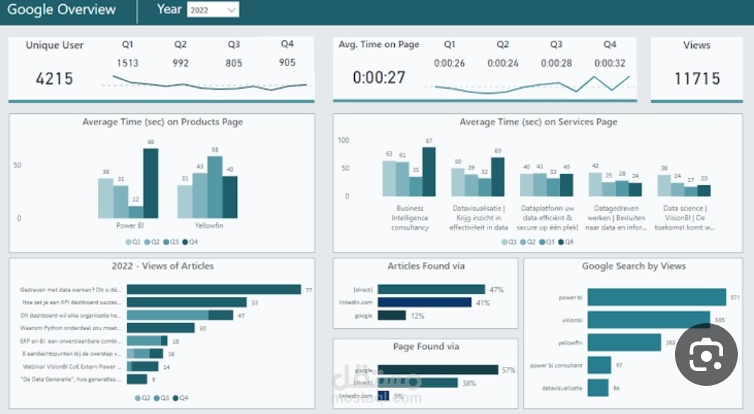 اعمال عروض توضيحيه باستخدام Power BI