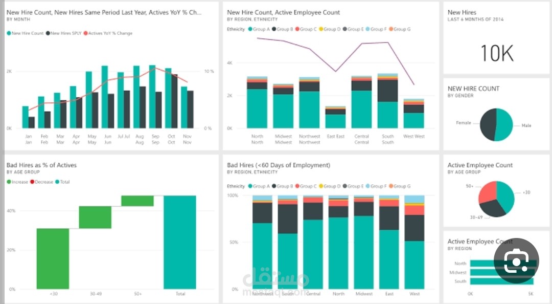 Dashboard by Power BI