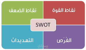 تحليل sowt لمتاجر الاكترونية