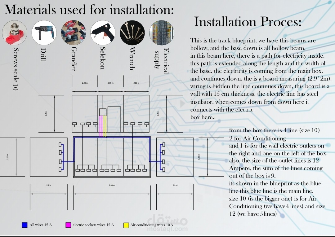 تمديدات كهربائية لبوث في المملكة العربية السعودية