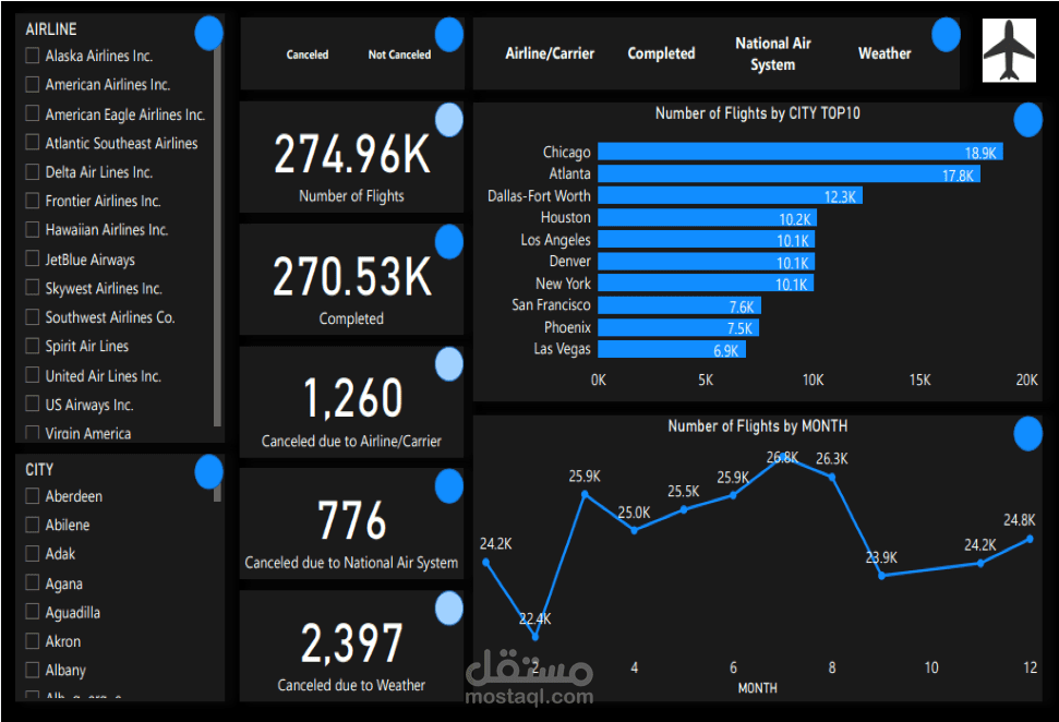 داشبورد تفاعلى Interactive dashboard لرحلات طيران باستخدام Power BI
