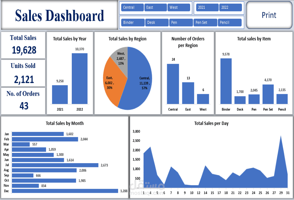 داشبورد تفاعلى Interactive dashboard للمبيعات باستخدام اكسل