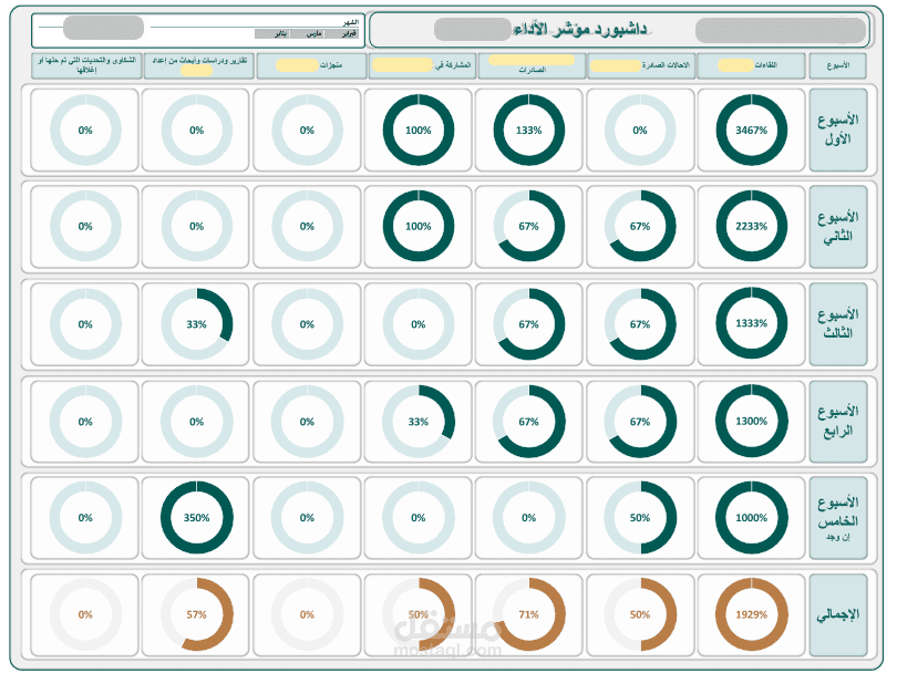 داشبورد لاظهار العديد من المؤشرات التفاعليه