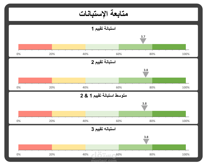 مؤشرات تفاعليه لمتابعة حالة الإستبانات في أي وقت