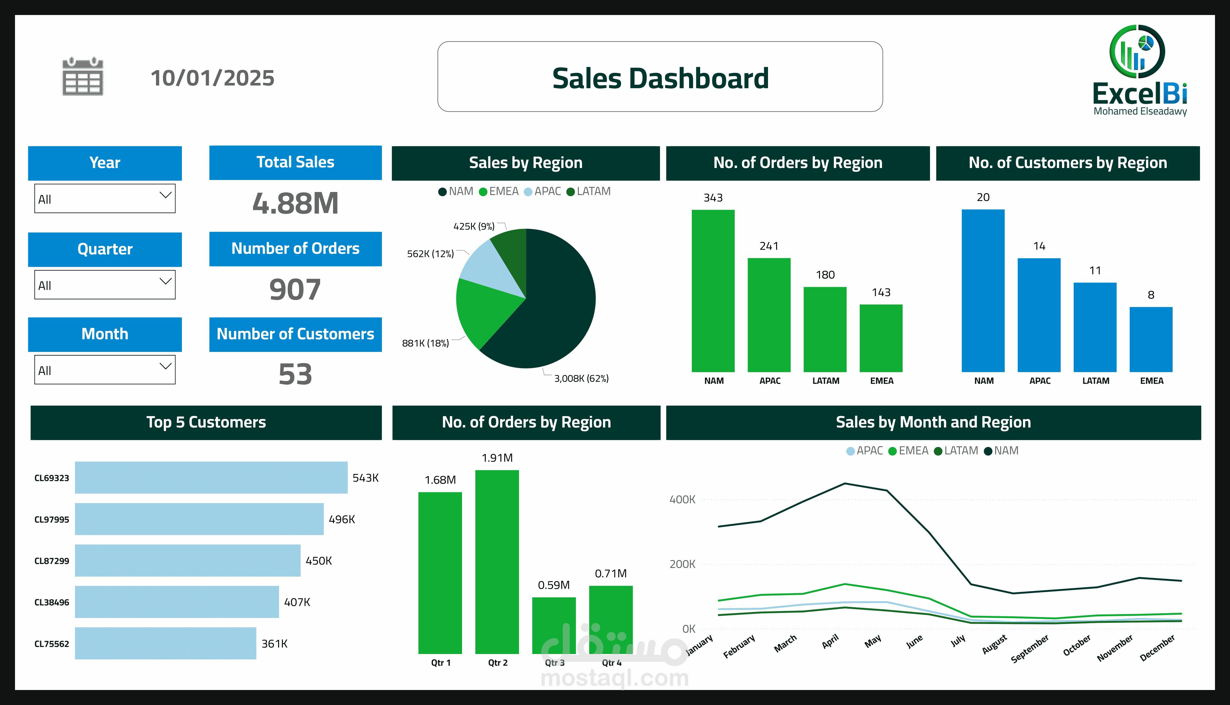 داشبورد تفاعلى Interactive dashboard لتحليل المبيعات باستخدام Power BI