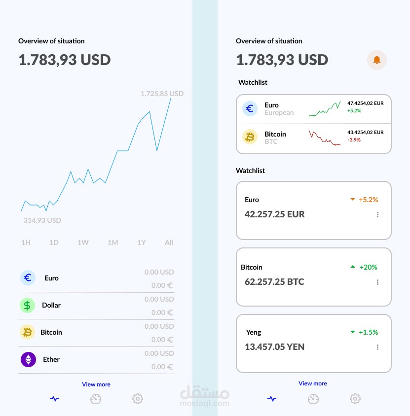 تصميم تطبيق معلومات تداول