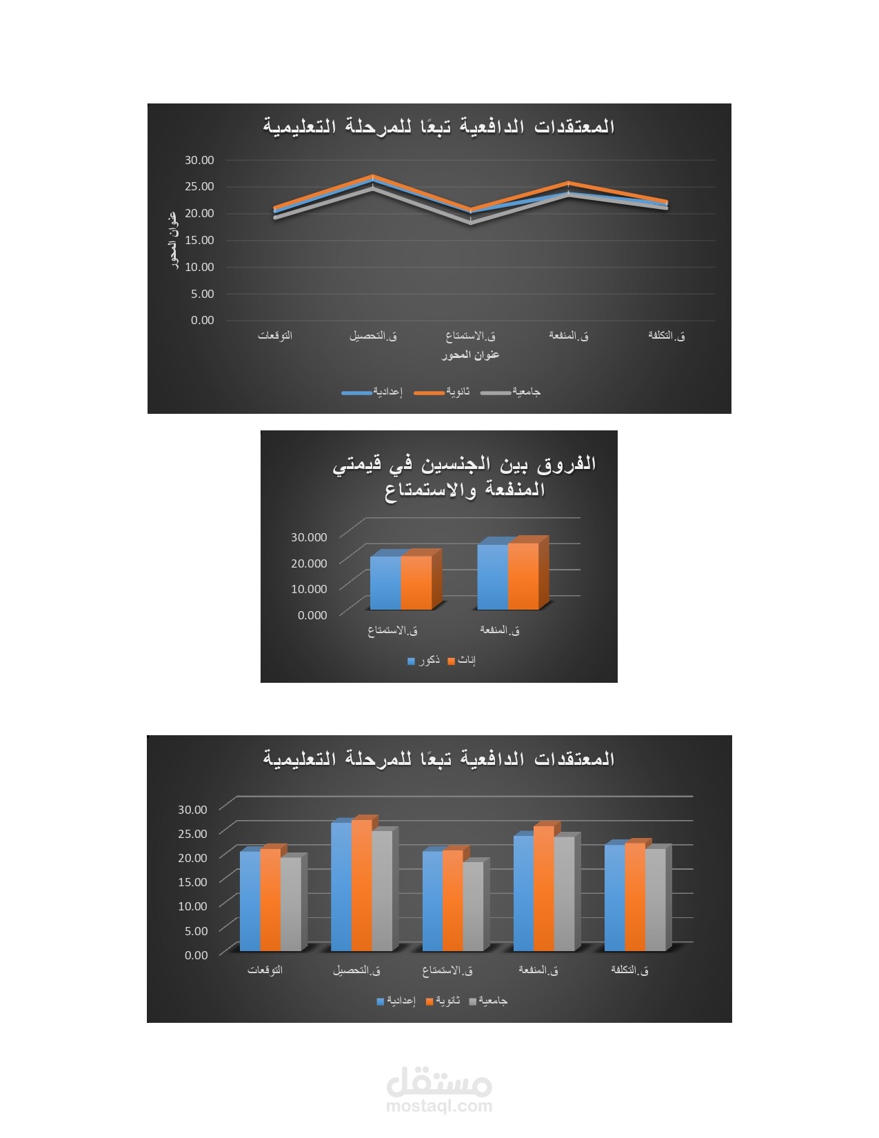 أشكال بيانية لنتائج الدراسة