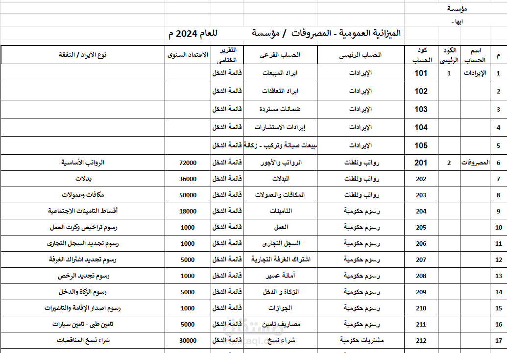 جداول اكسيل حسابات ميزانية