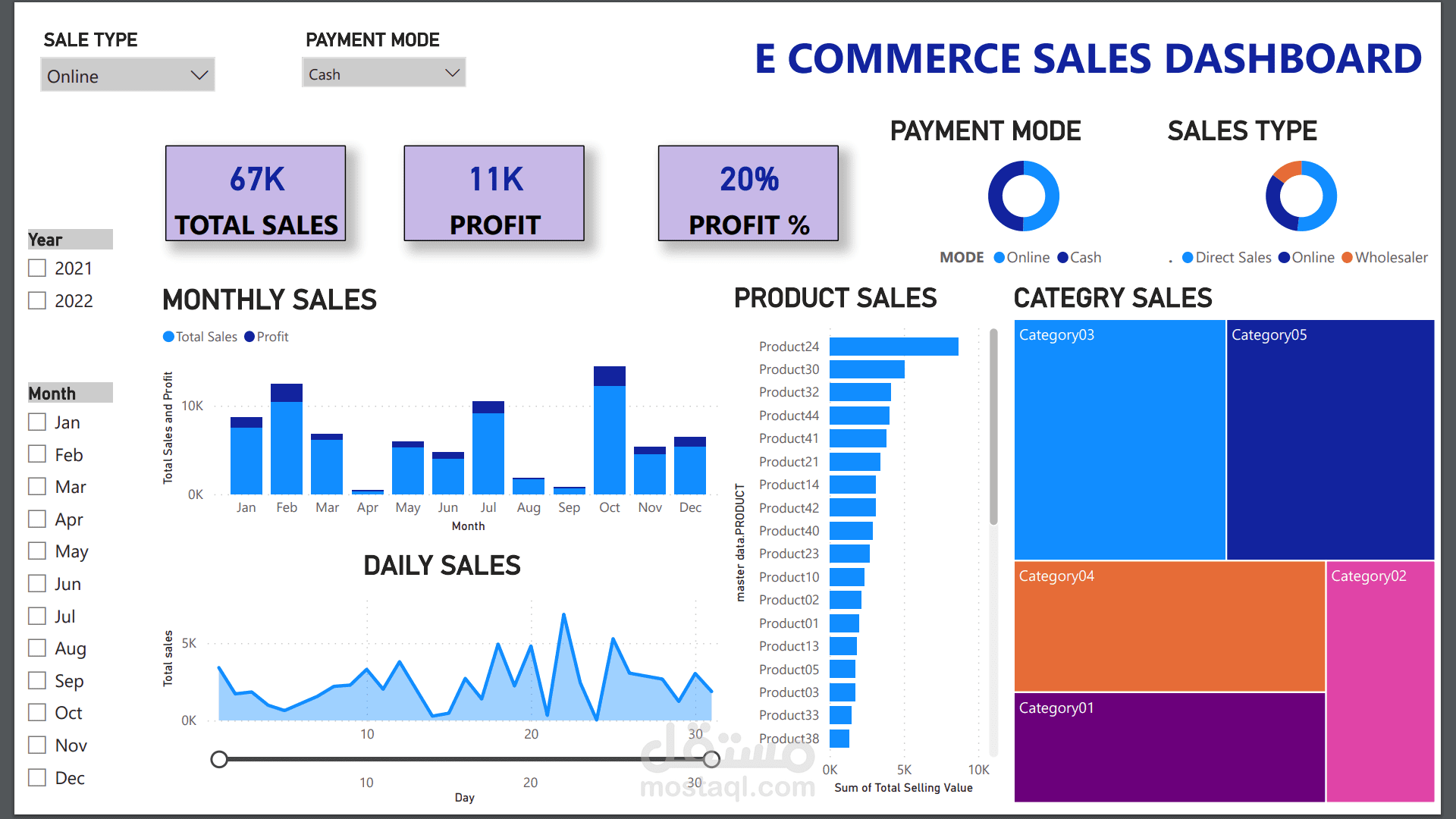 لوحة تحكم لتحليل بيانات التجارة الاليكترونيه (Power Bi DashBoard)
