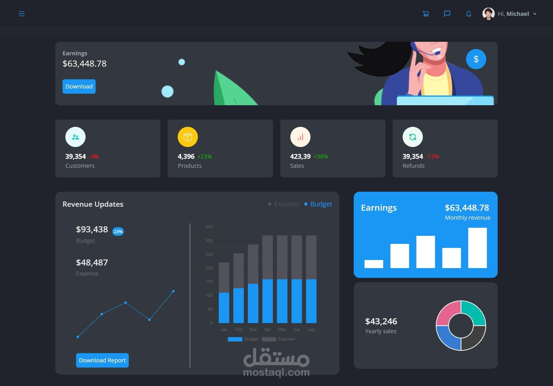 ِAdmin dashboard - (React js)
