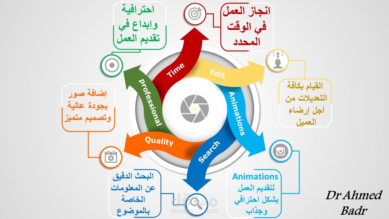 تصميم عروض تقديمية باوربوينت انفوجرافيك باللغة العربية  أو الإنجليزية