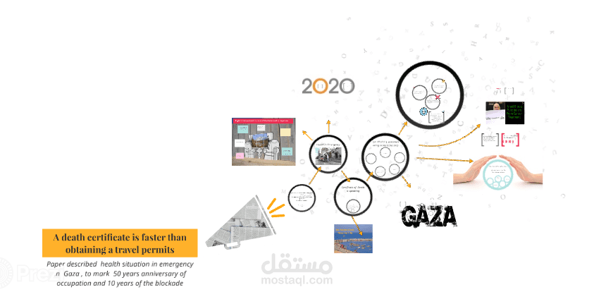 تصميم عرض على موقع Prezi