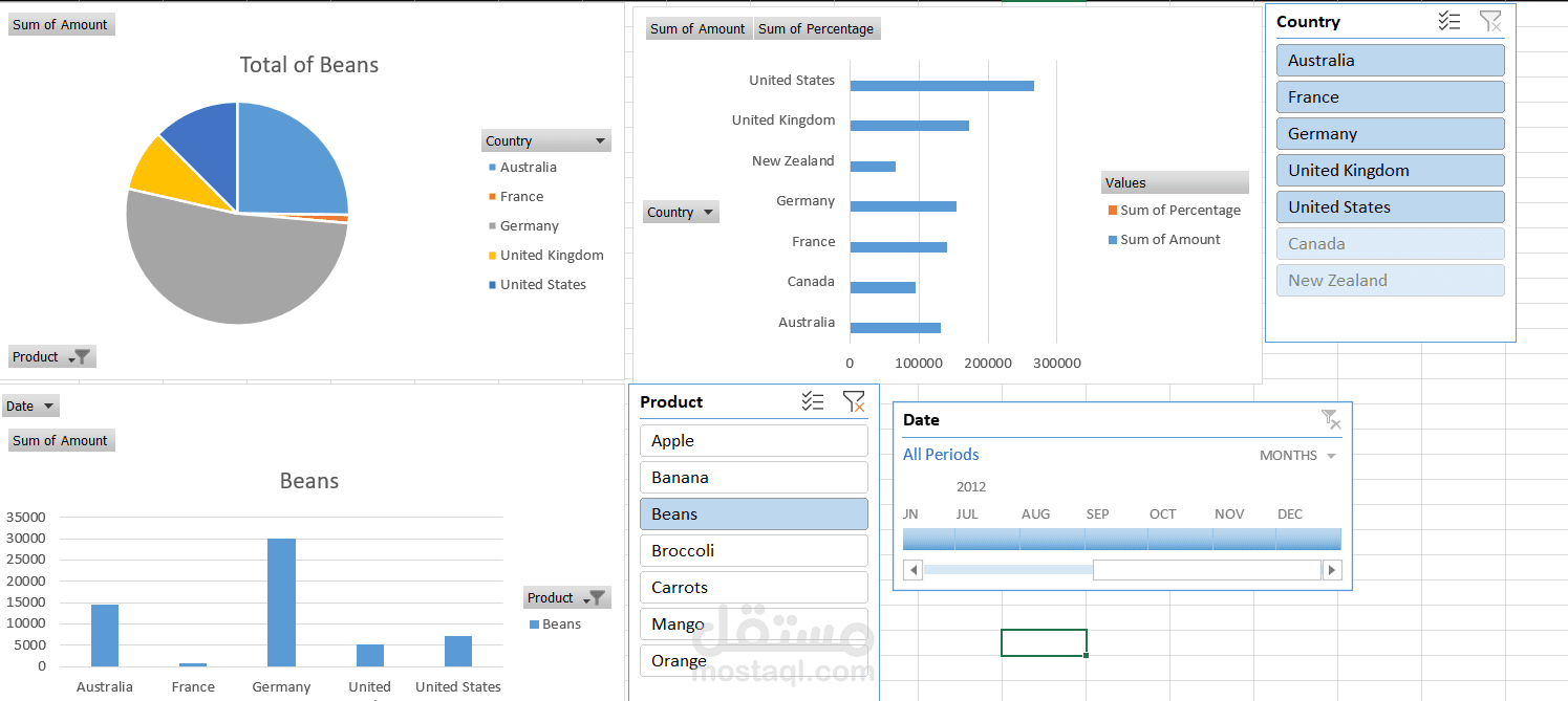 تحويل ملف excel صغير الي جداول و بصريات