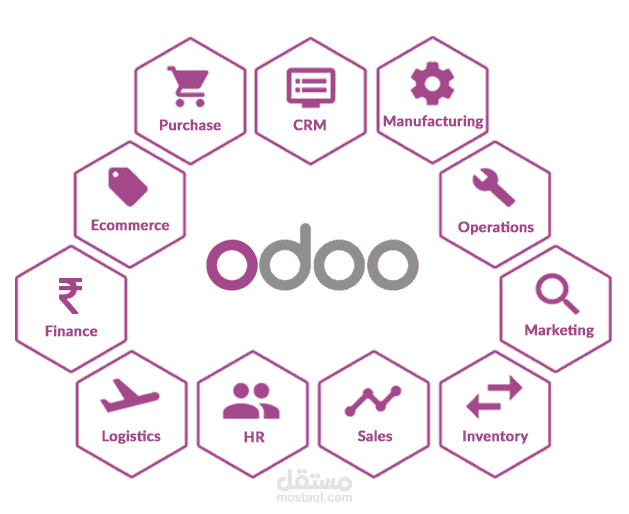 Odoo Development