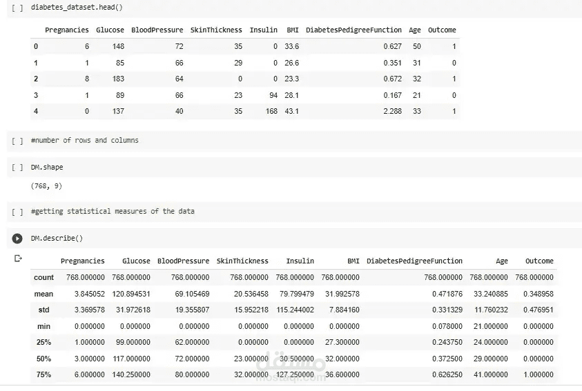 Diabetes mellitus prediction using Python