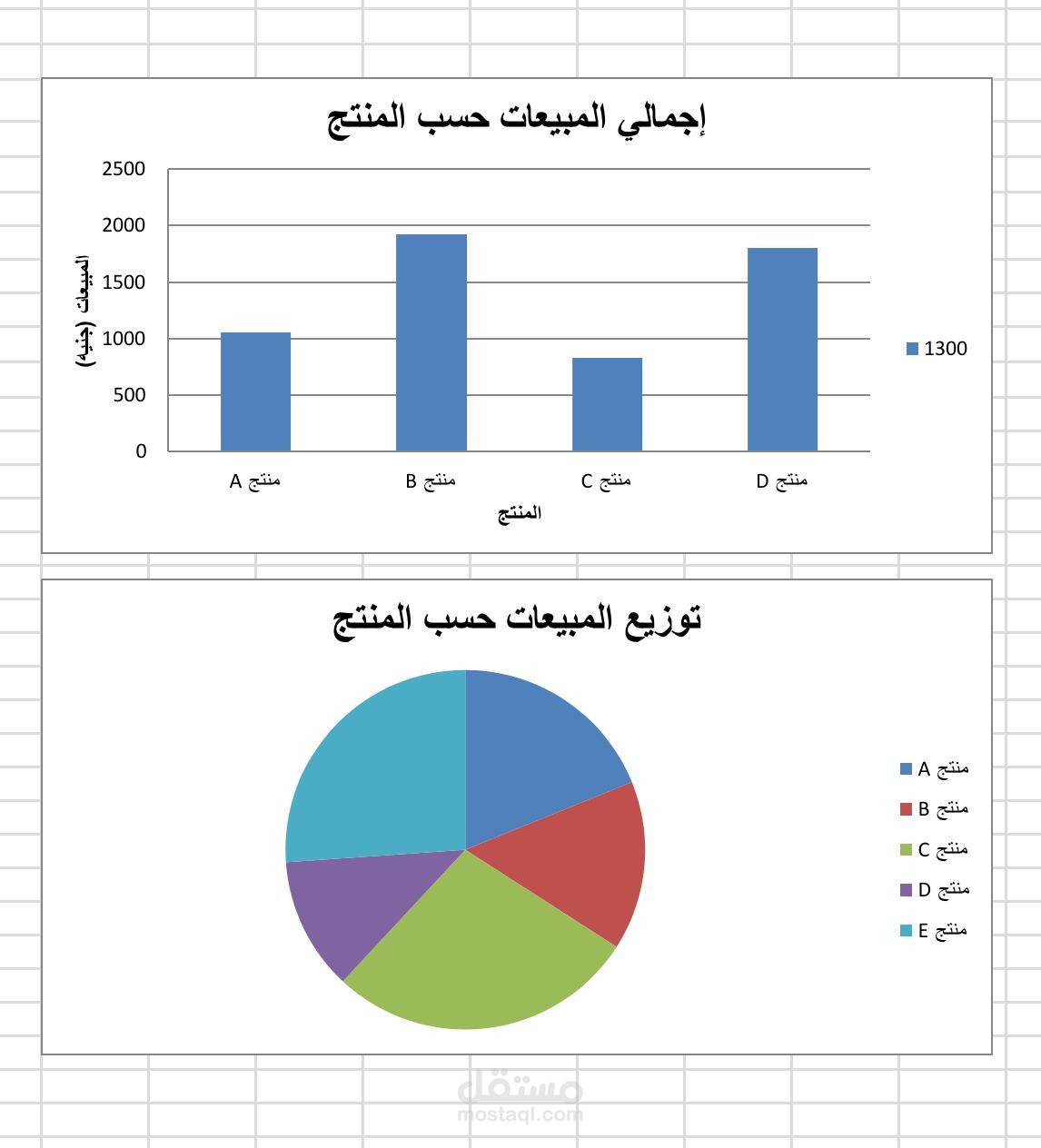 نظام إدارة المبيعات Dashboard على Excel