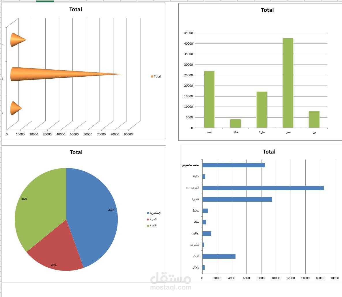 لوحة تحكم تفاعلية (Dashboard) لتحليل المبيعات والموظفين باستخدام Excel