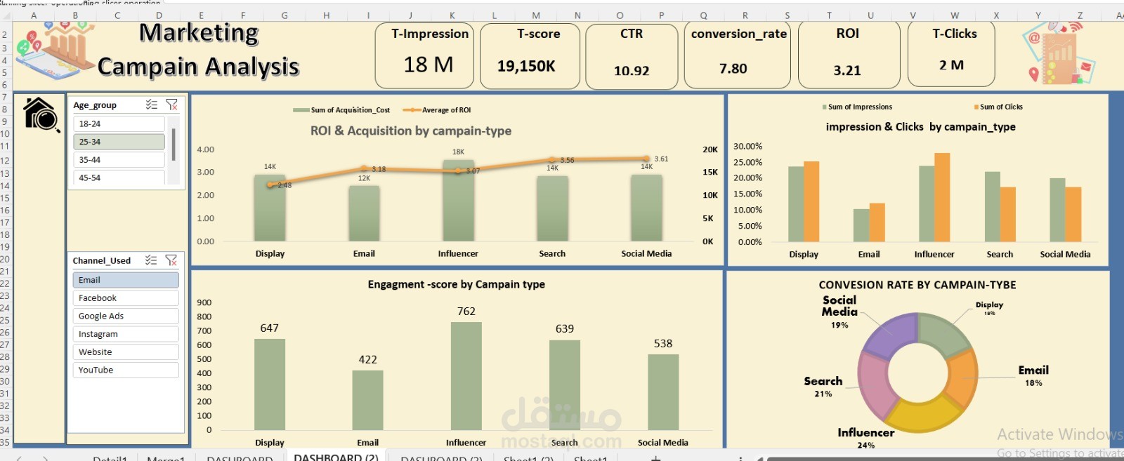Dash board by Excel