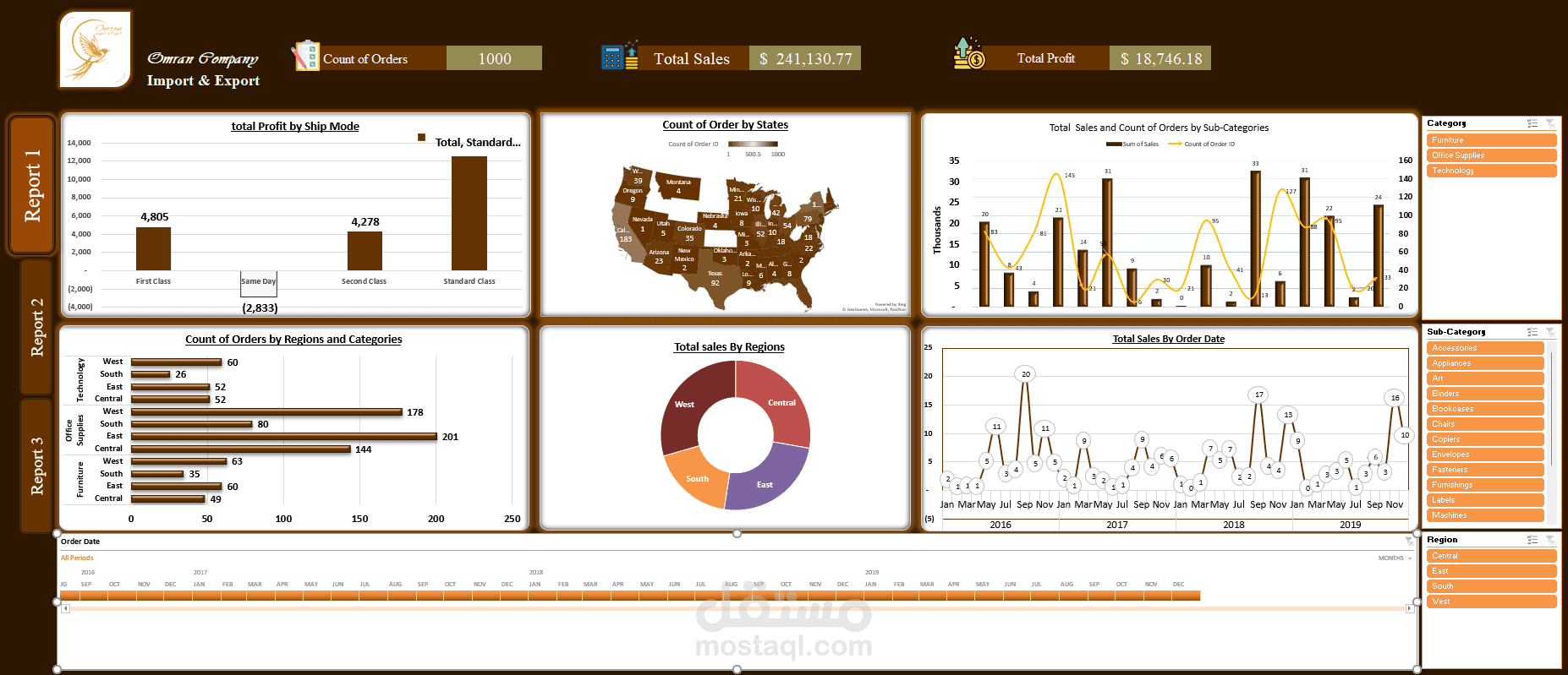 Sales Data Analysis & Dashboard (Excel)