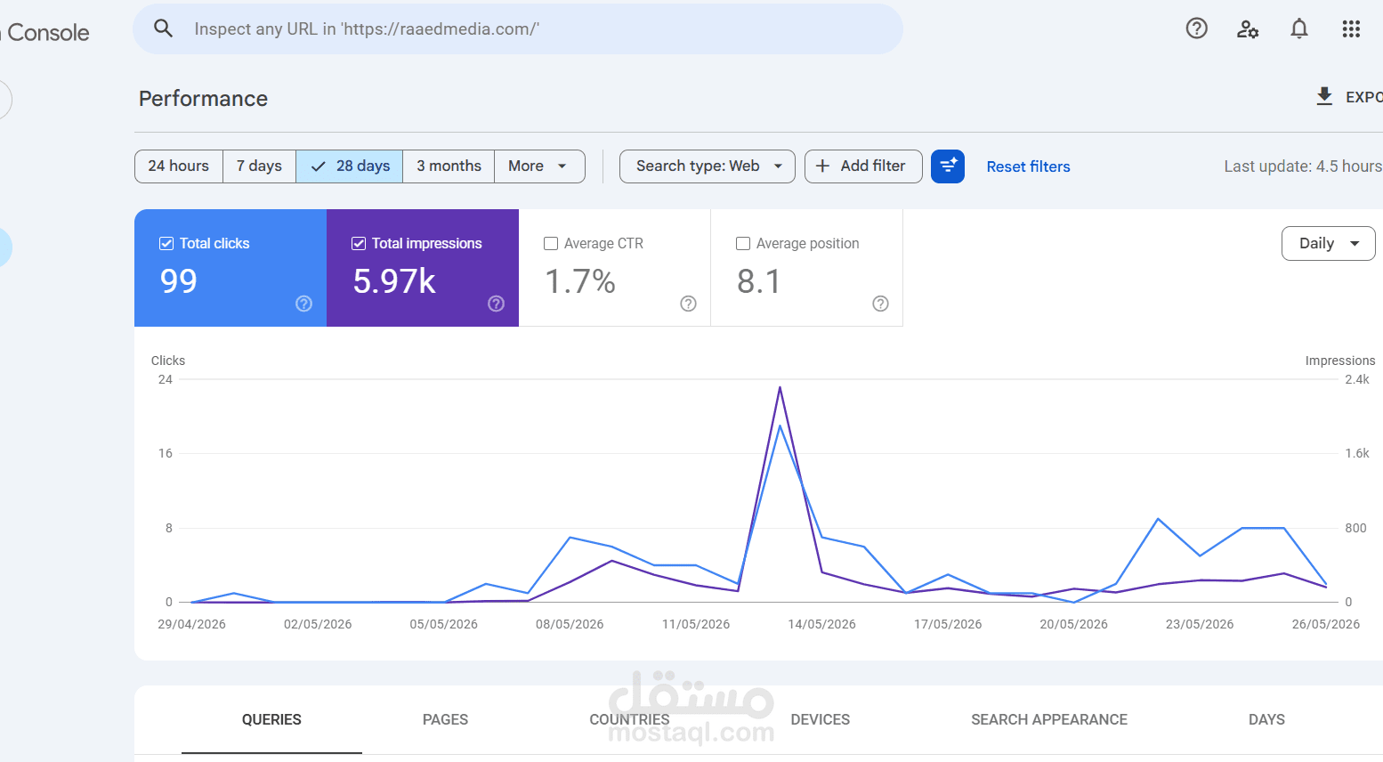 تحسين سيو (SEO) لموقع تسويق رقمي وزيادة نسبة الظهور