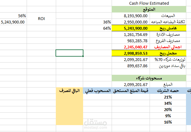 عمل قوائم دخل للشركات ,وتحليل معدل العائد على الاستثمار ROI , وتوزيع حصص الشركاء , وتحليل التكلفة