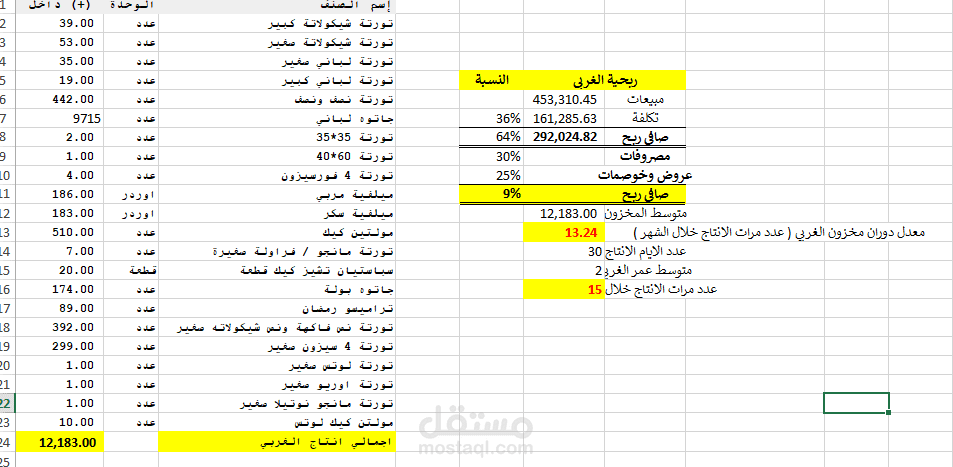 تحليل المخزون ومعدل دوران المخزون واهلاكات والاعدامات وتحليل نسب الربحية لكل صنف