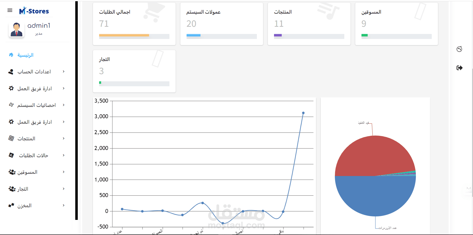 سيستم نظام افيليت متعدد التجار والمسوقين لوحه تحكم كامله
