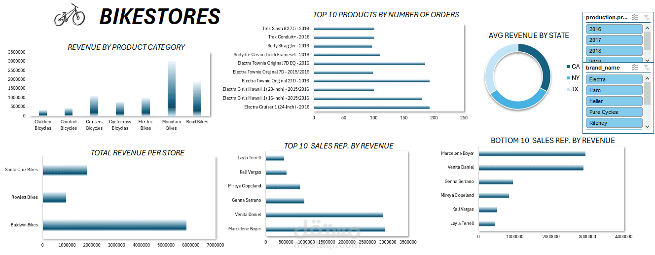 sales dashboard