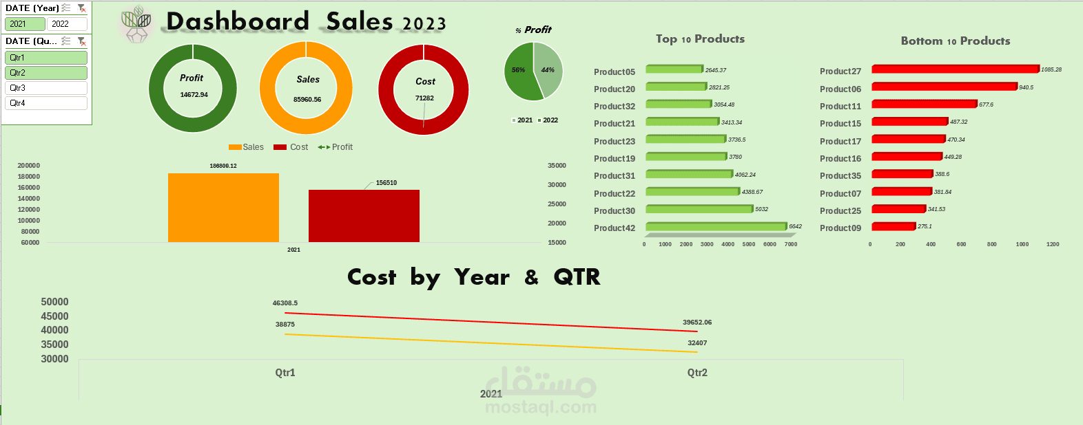 sales dashboard