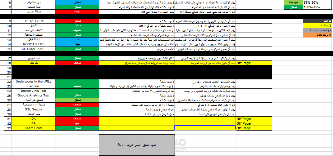 عمل تقرير اون بيج لمتجر قهوة..