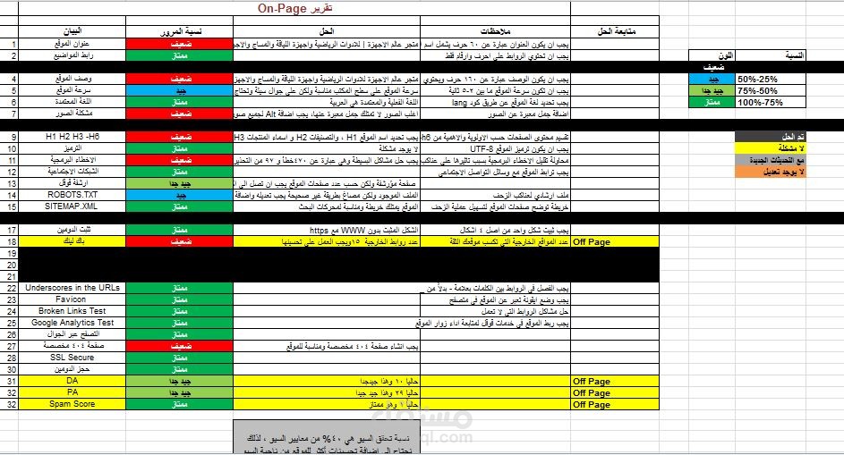 تقرير أون بيج لمتجر..
