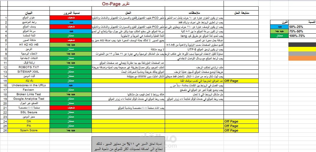 عمل تقرير اون بيج لاحد المتاجر..