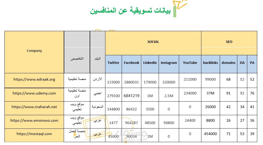 تحليل منافسين لأحد المواقع