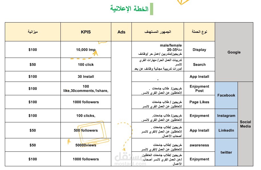 إعداد خطة إعلانية..