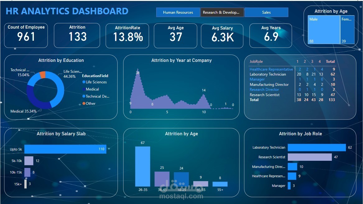 HR Analytics Dashboard