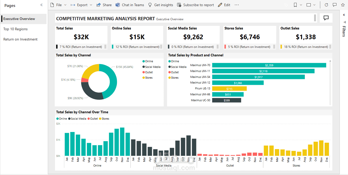 Marketing Analytics Dashboard
