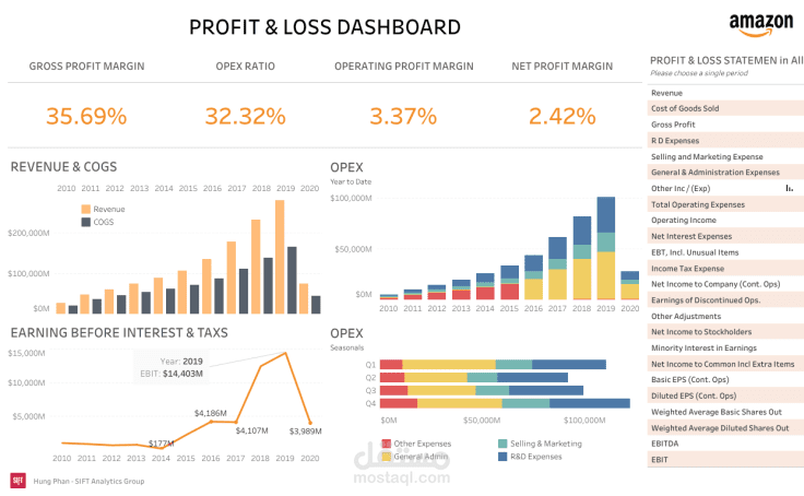 Financial Dashboard