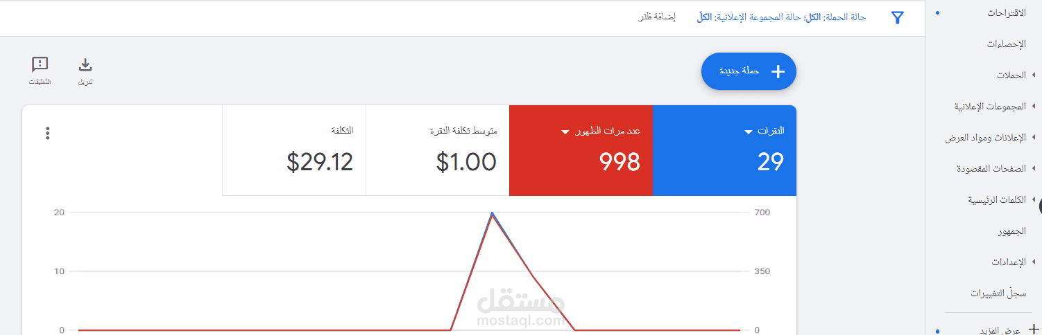 إدارة حملة إعلانية عبر Google Ads لخدمات التسويق الرقمي
