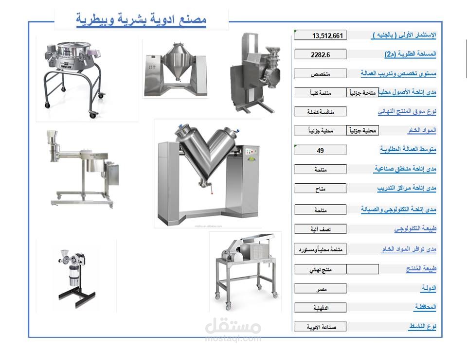 دراسة جدوي واقعية