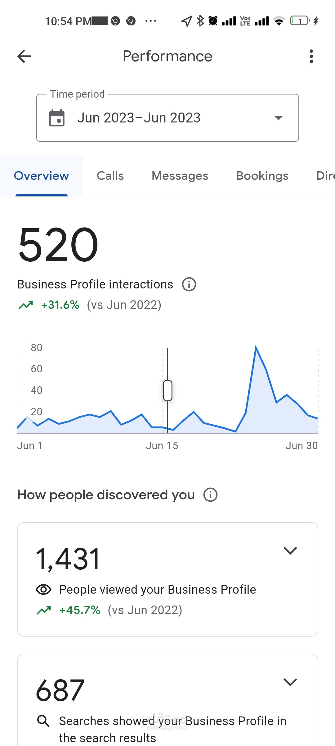 انشاء و تحليل الحملات الإعلانيه Google ads