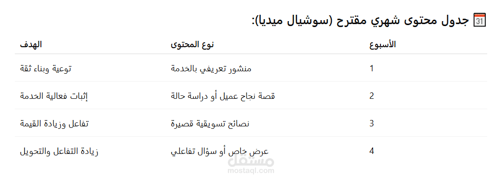 كتابة محتوى تسويقي متوافق مع ثقافة المجتمع الذي يتم مخاطبته وإعداد محتوى لمنصات التواصل الاجتماعي بشكل دوري بالاضافة إلى مراجعة وتحرير المحتوى الحالي وتحسينه لغويًا وتسويقيًا