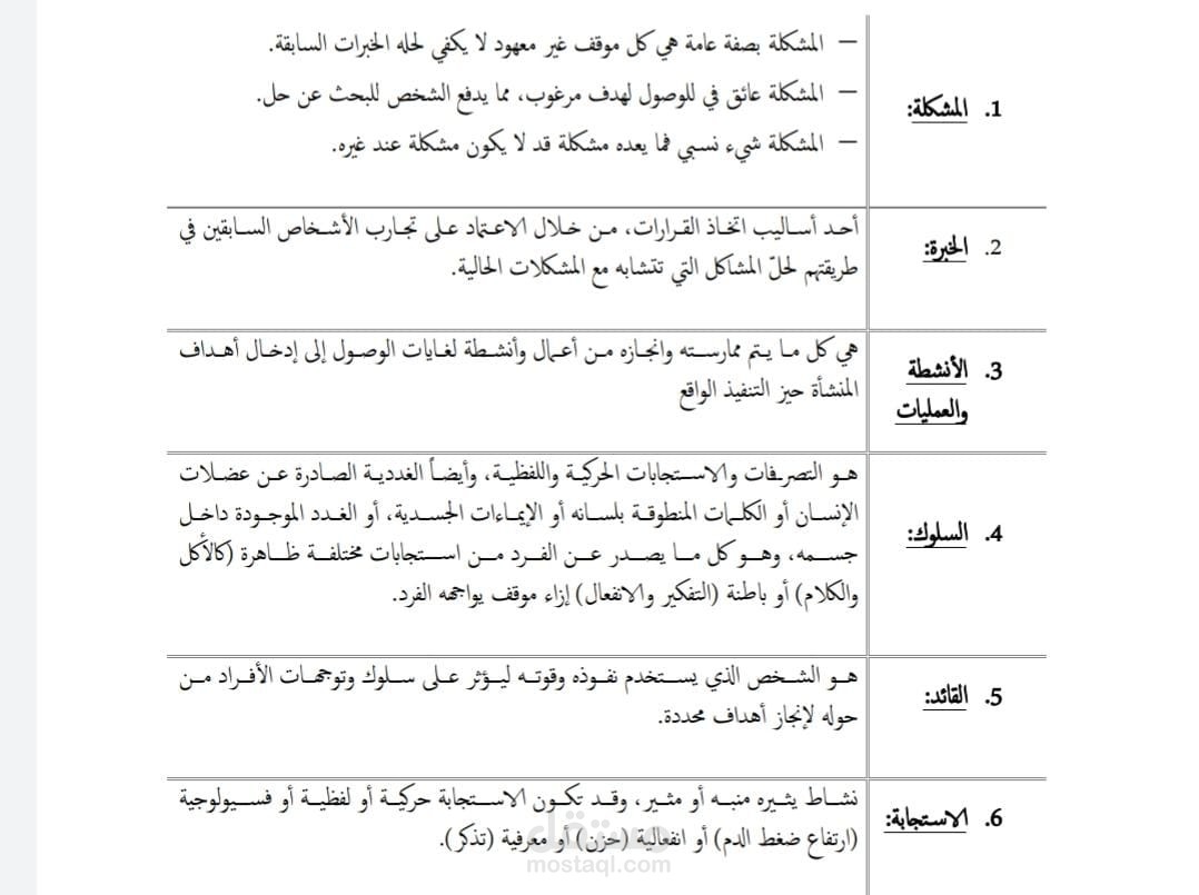 تنسيق تعيينات وواجبات على الوورد..