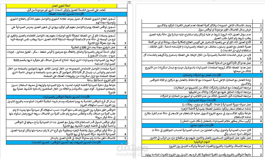انشاء خطة تطوير عمل سللاسل صيدليات